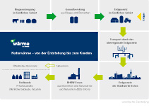Grafik_N-waerme_klein
